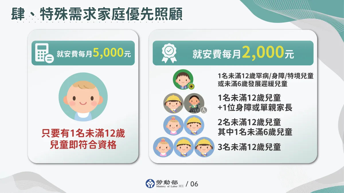 特殊需求家庭優先照顧與就安費