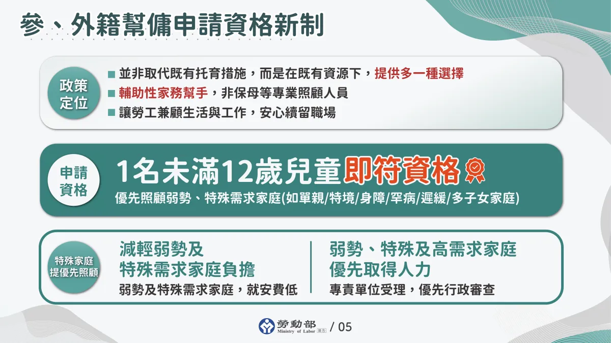 外籍幫傭申請資格新制重點